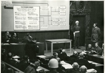 Nürnberger Prozess gegen die Hauptkriegsverbrecher, 1946